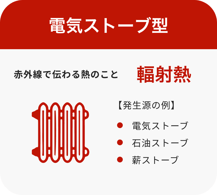 ［電気ストーブ型］赤外線で伝わる熱のこと輻射熱【発生源の例】電気ストーブ 石油ストーブ 薪ストーブ